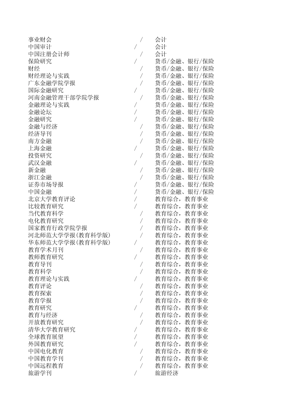 2008北大核心目录全文_第3页