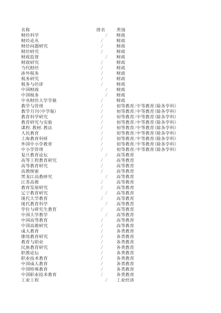 2008北大核心目录全文