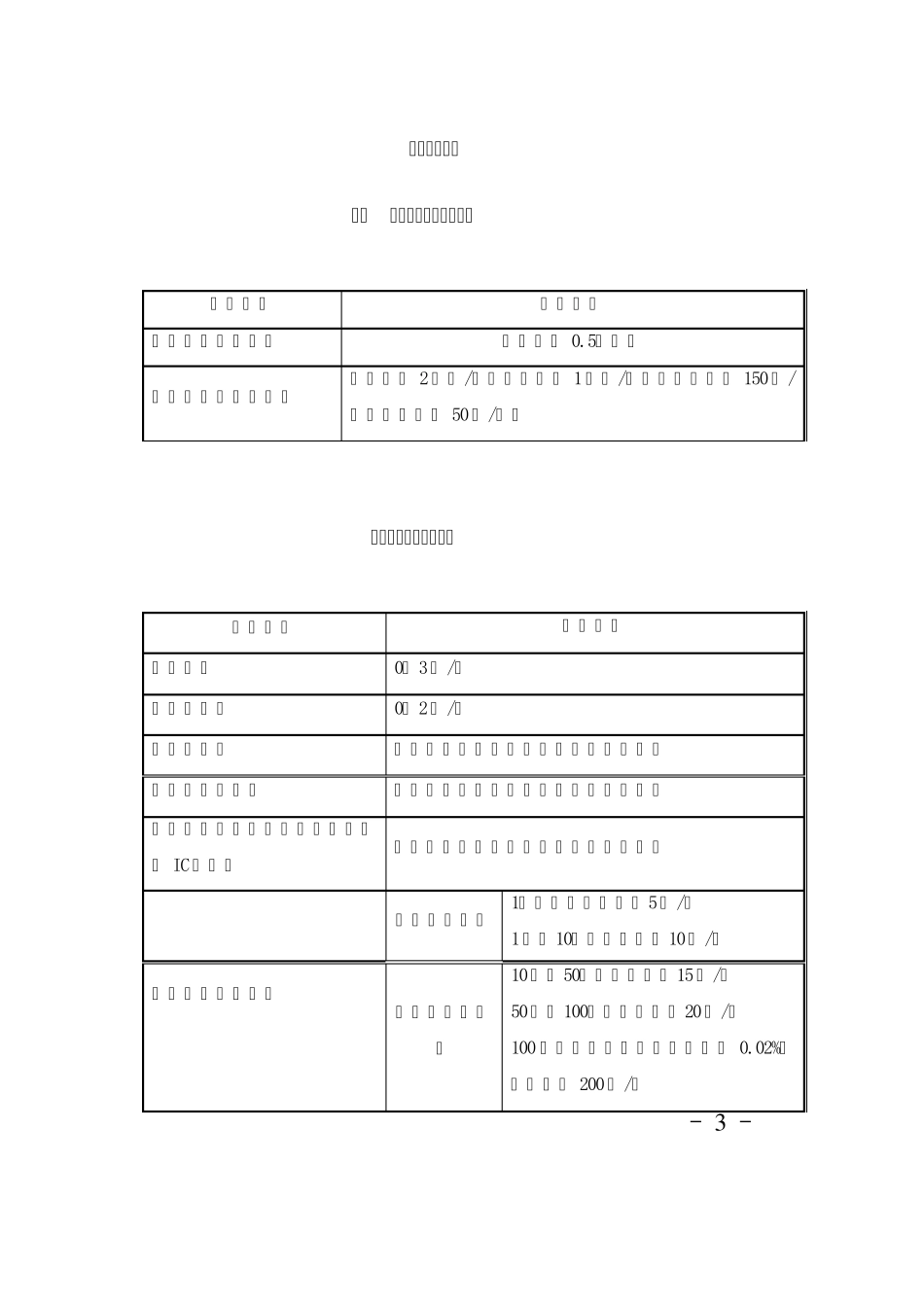 2008商业银行中间业务收费标准_第3页