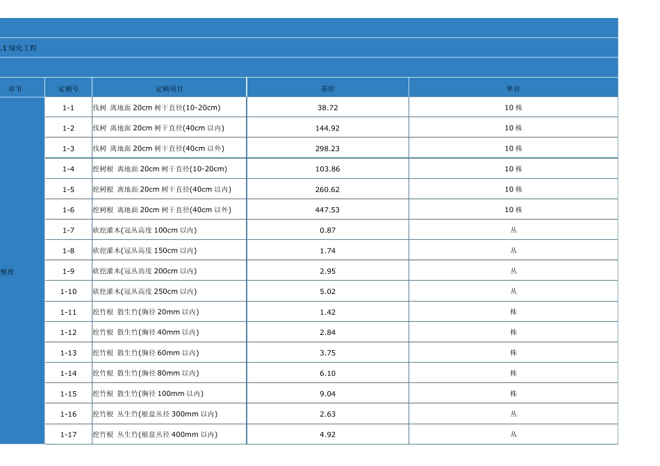 2008园林绿化工程消耗量定额_第1页