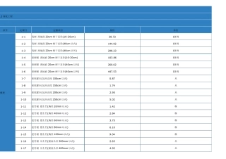 2008园林绿化工程消耗量定额