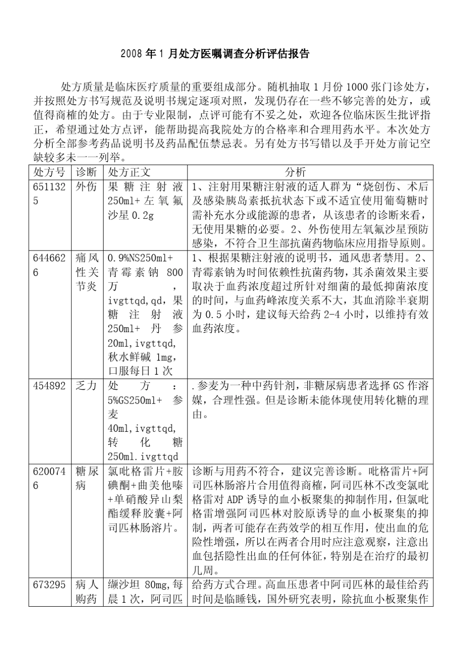 2008处方医嘱与单病种用药分析_第2页