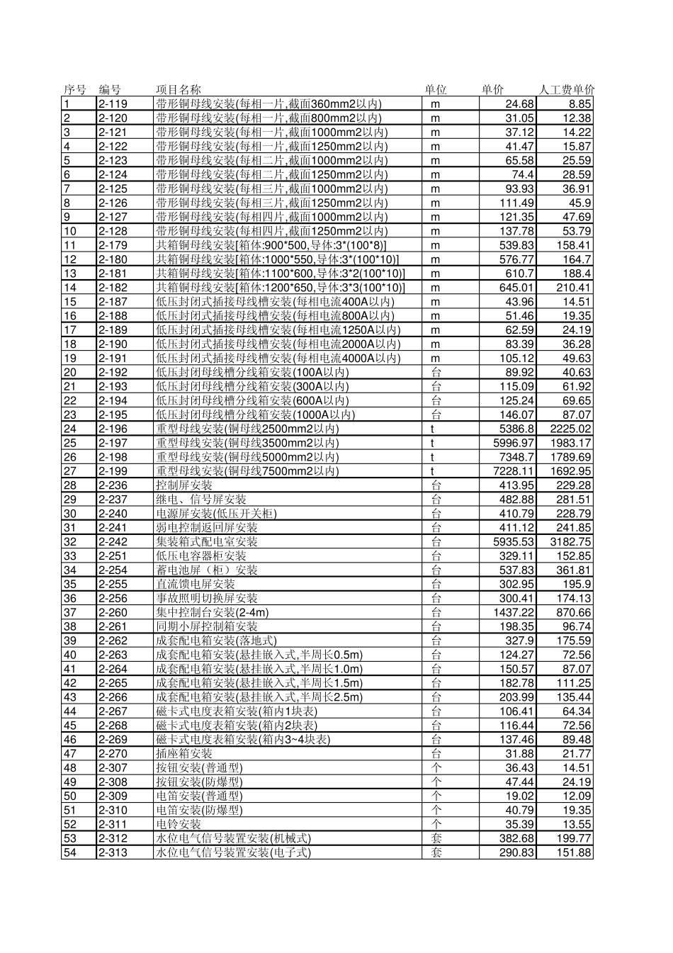 2008安装定额_第1页