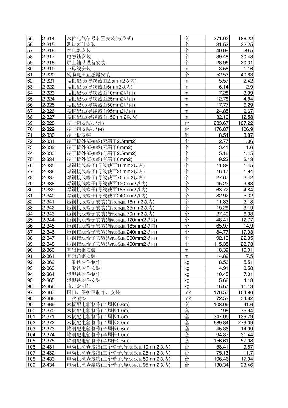 2008安装定额_第2页