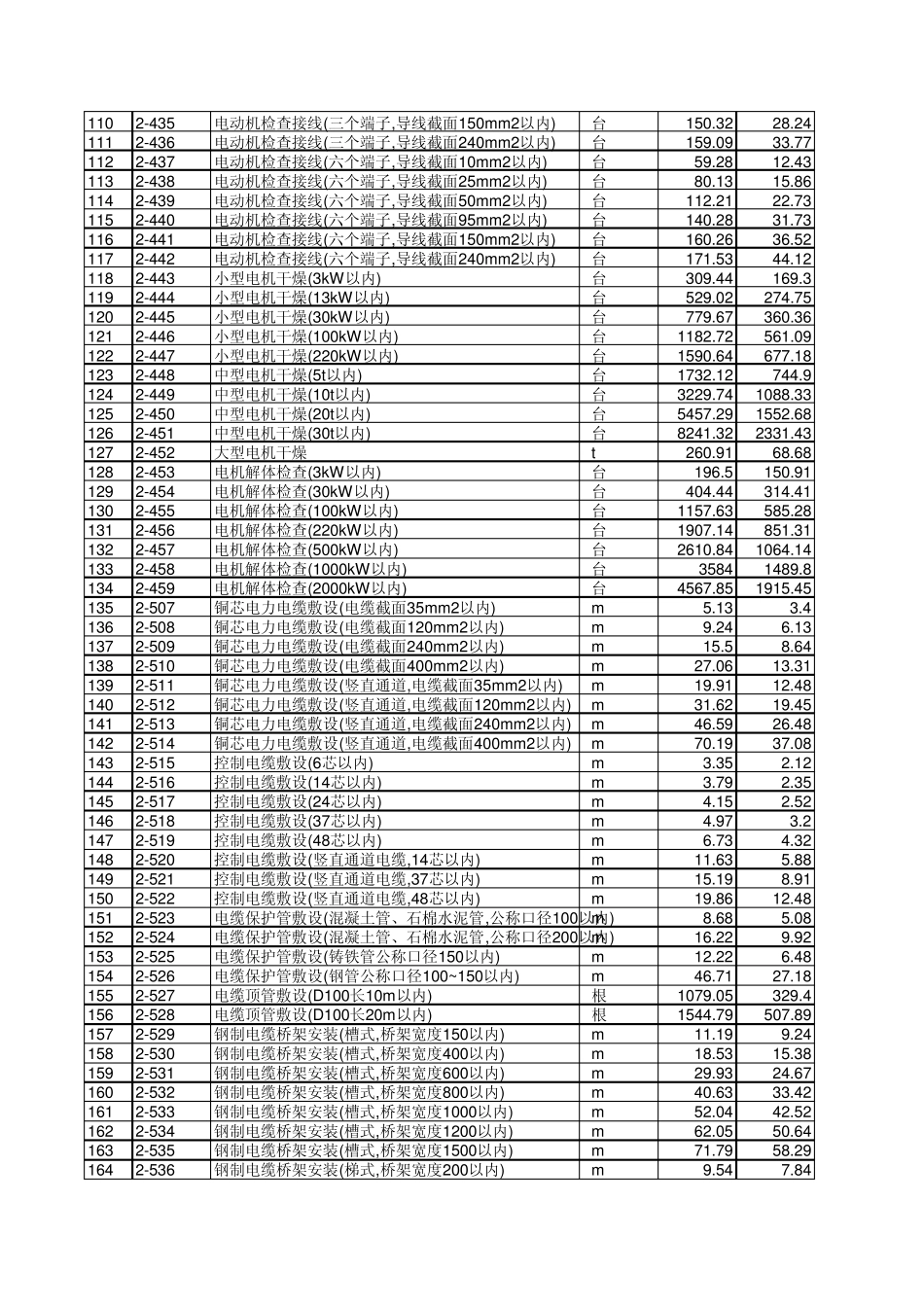 2008安装定额_第3页