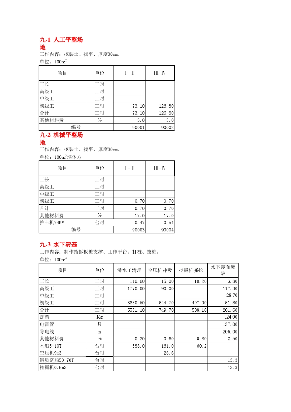 2008安徽水利建筑工程预算补充定额_第1页