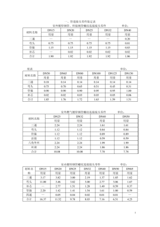 2008安装定额C.8管道接头零件取定表2