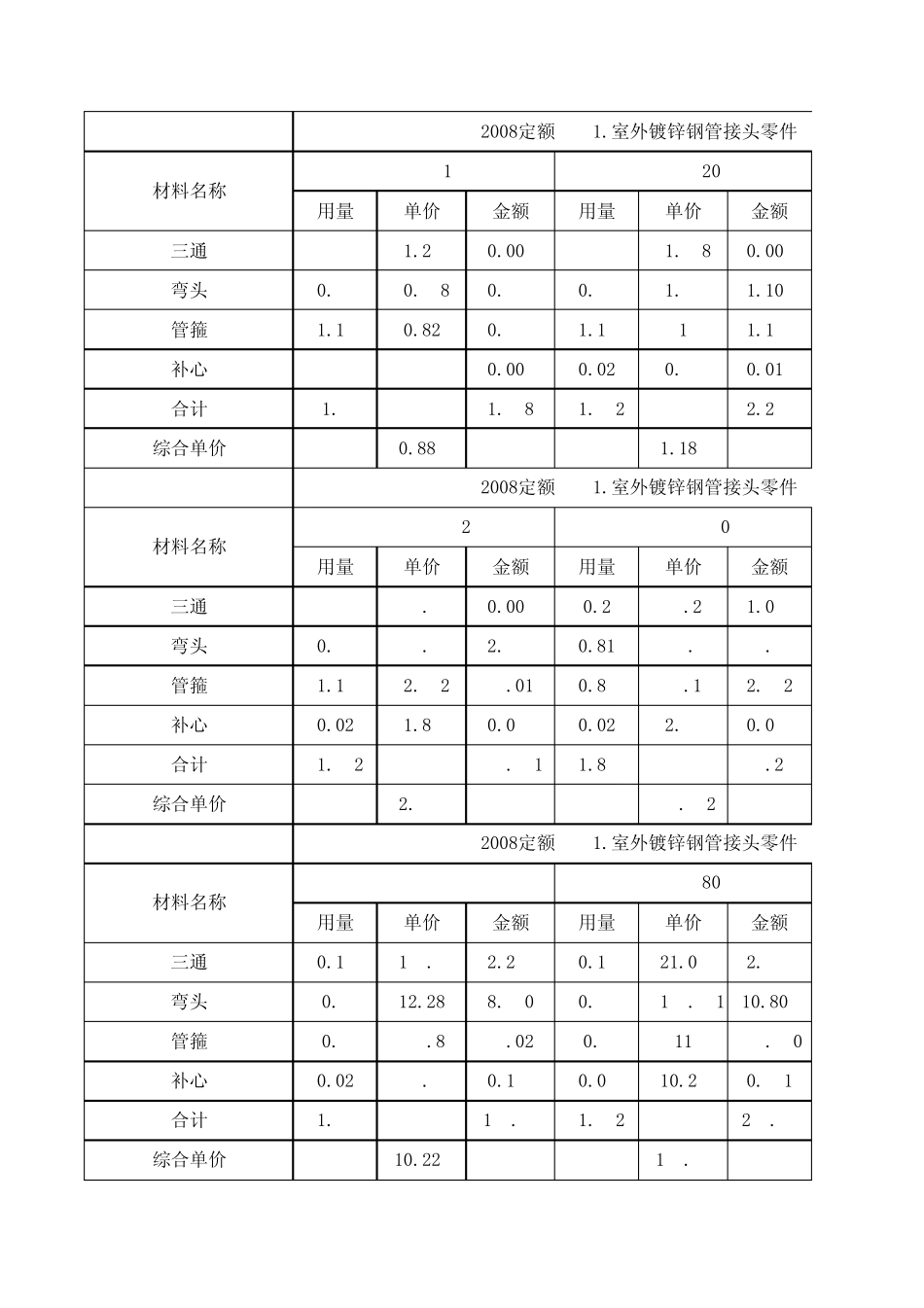 2008定额管件接头零件含量表(dej)_第1页