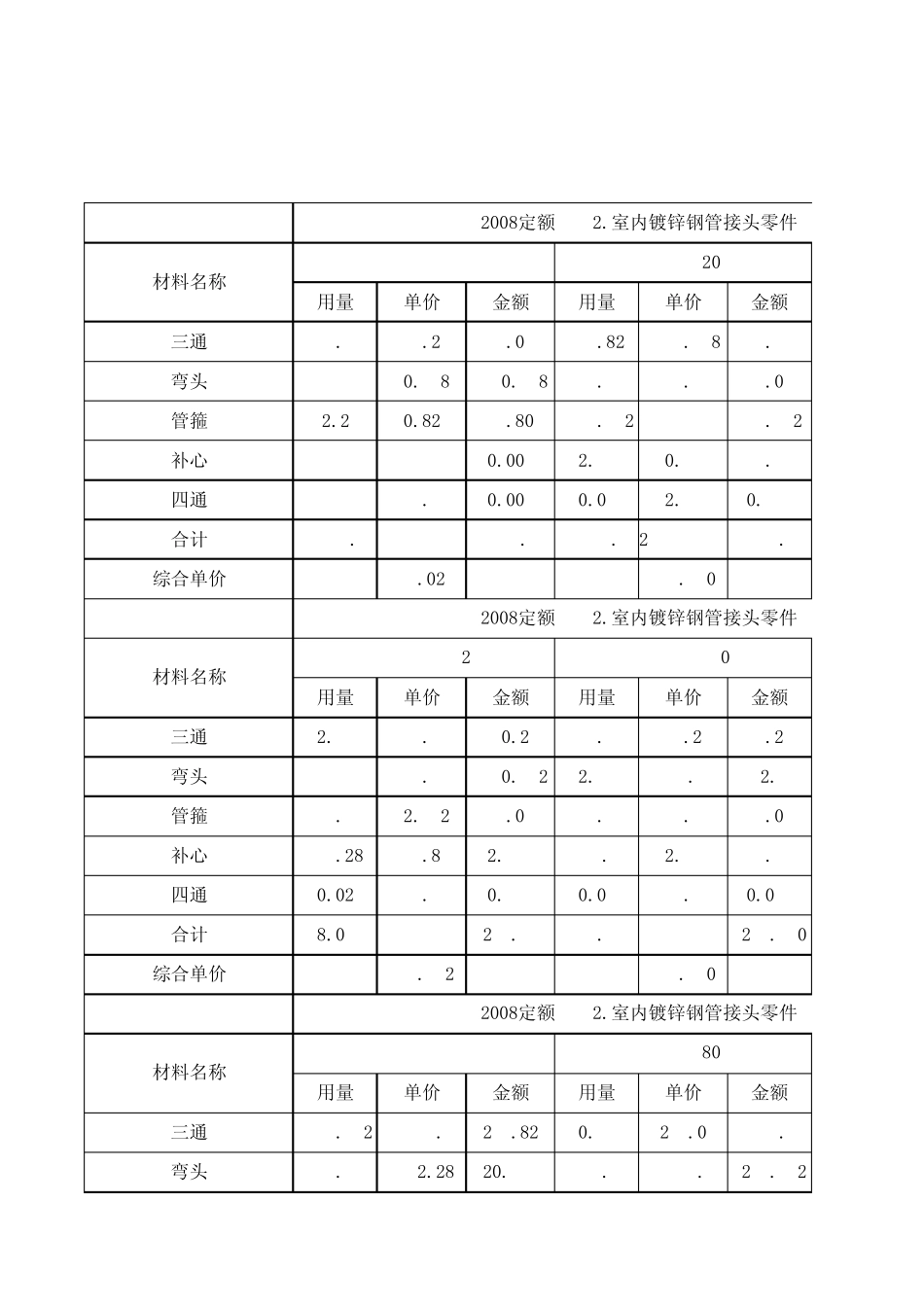 2008定额管件接头零件含量表(dej)_第2页