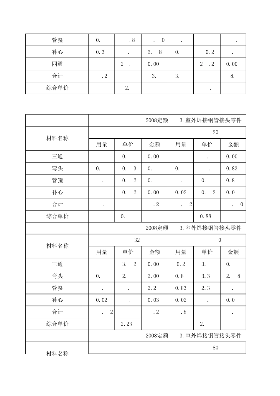 2008定额管件接头零件含量表(dej)_第3页