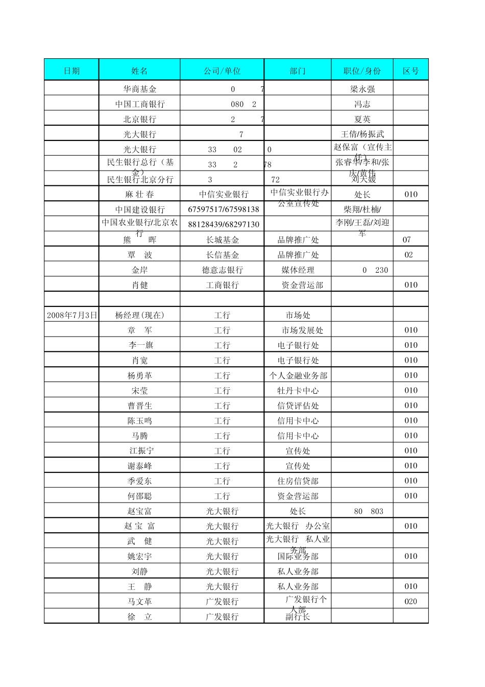 2008年370个银行、基金、保险类客户,包括负责人,职务,电话,部分有手机_第1页
