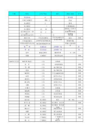 2008年370个银行、基金、保险类客户_包括负责人_职务_电话_部分有手机