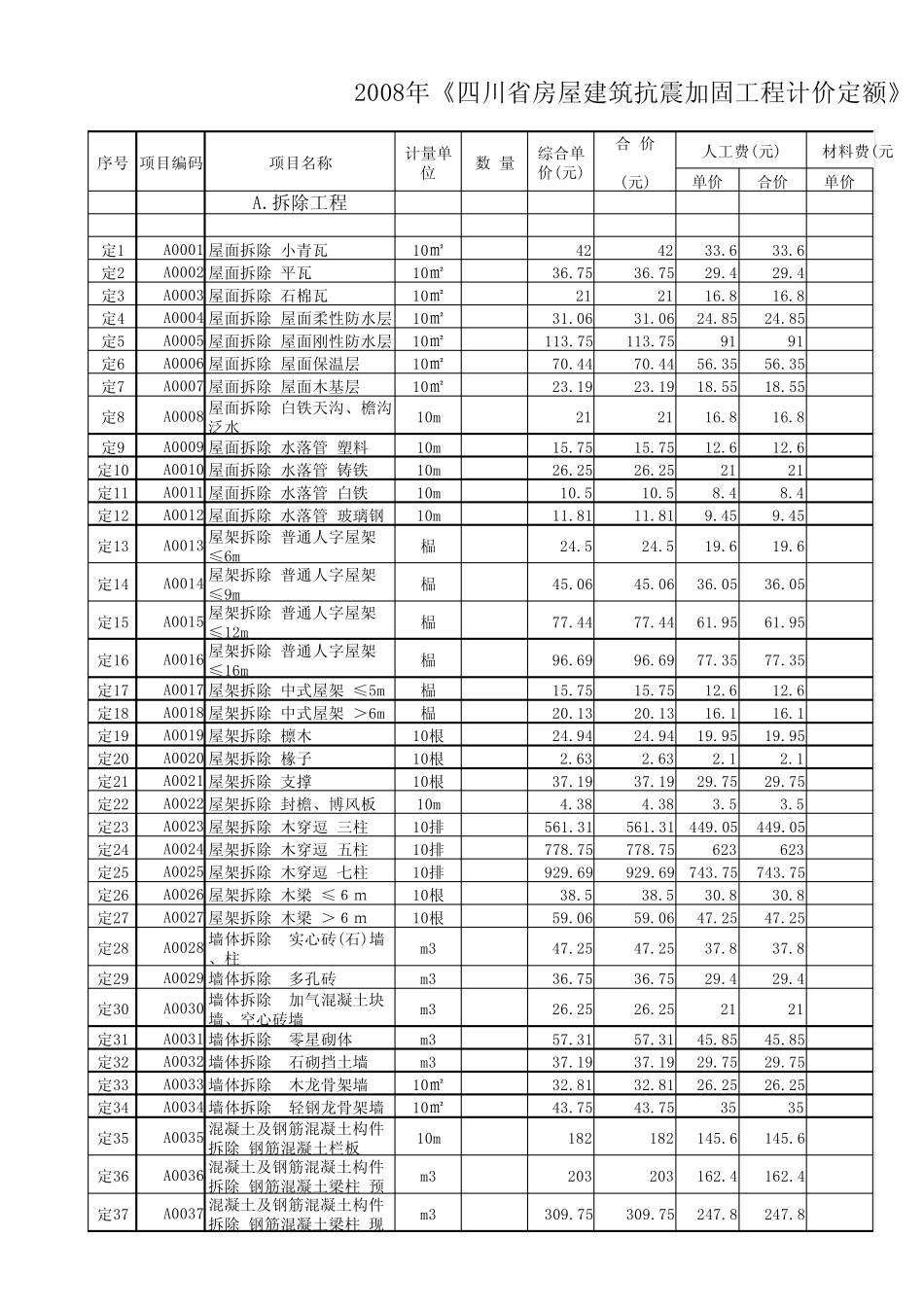 2008年《四川省房屋建筑抗震加固工程计价定额》_第1页