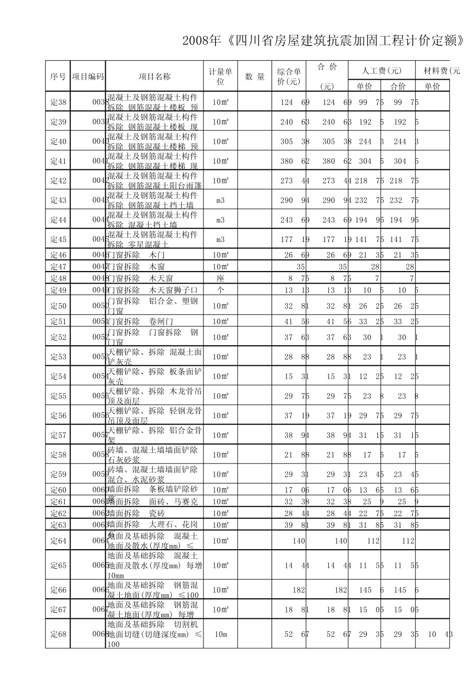 2008年《四川省房屋建筑抗震加固工程计价定额》_第2页