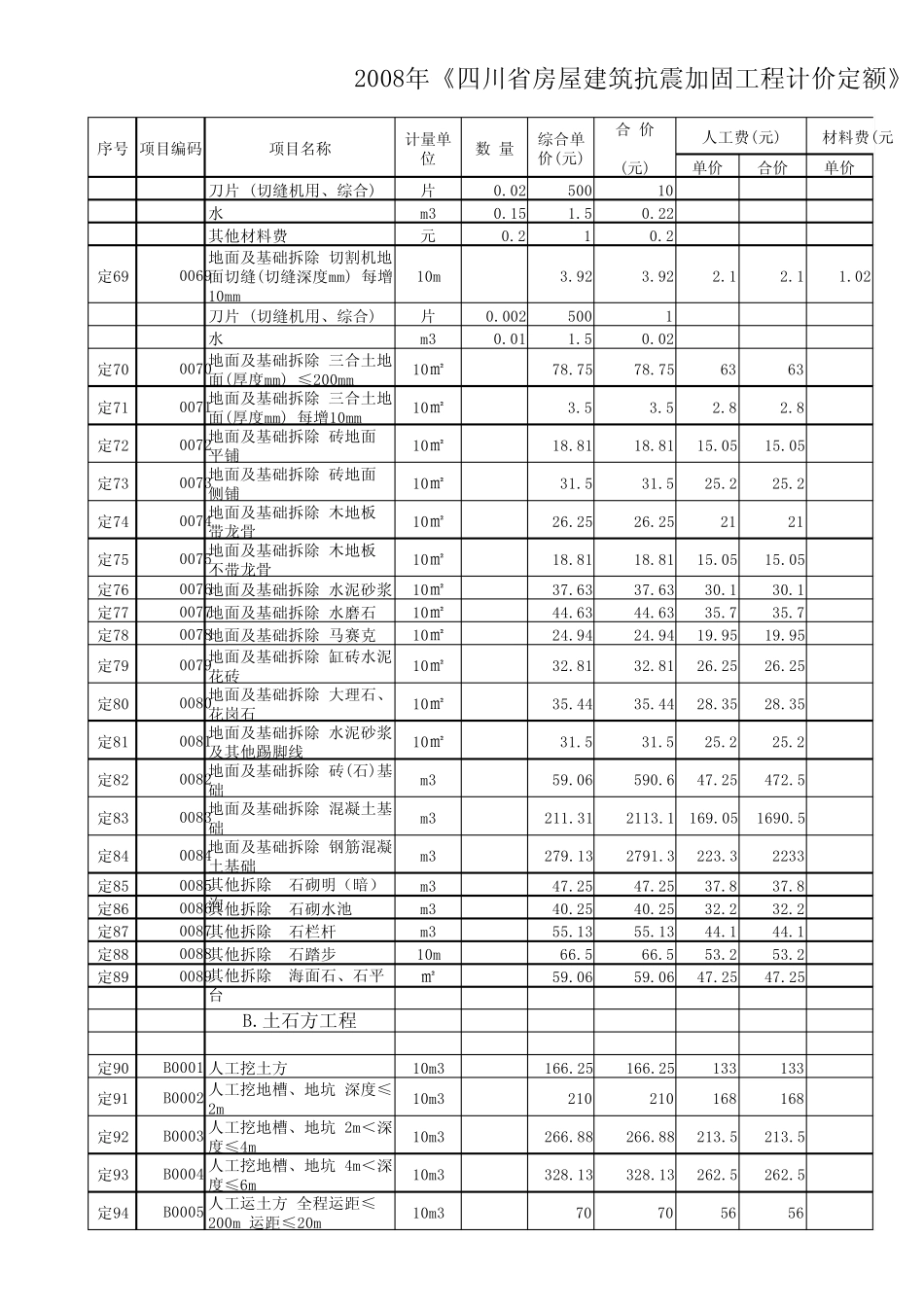 2008年《四川省房屋建筑抗震加固工程计价定额》_第3页