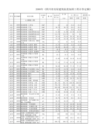 2008年《四川省房屋建筑抗震加固工程计价定额》