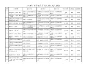 2008年下半年度市级文明工地汇总表