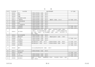 2008年下半年河北省自学考试实践性环节课程考核时间安排表