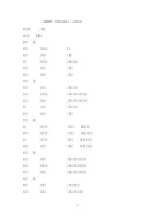 2008年东营市中小学优质课评选结果
