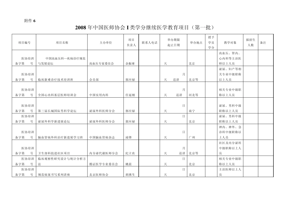 2008年中国医师协会I类学分继续医学教育项目(第一批)_第1页