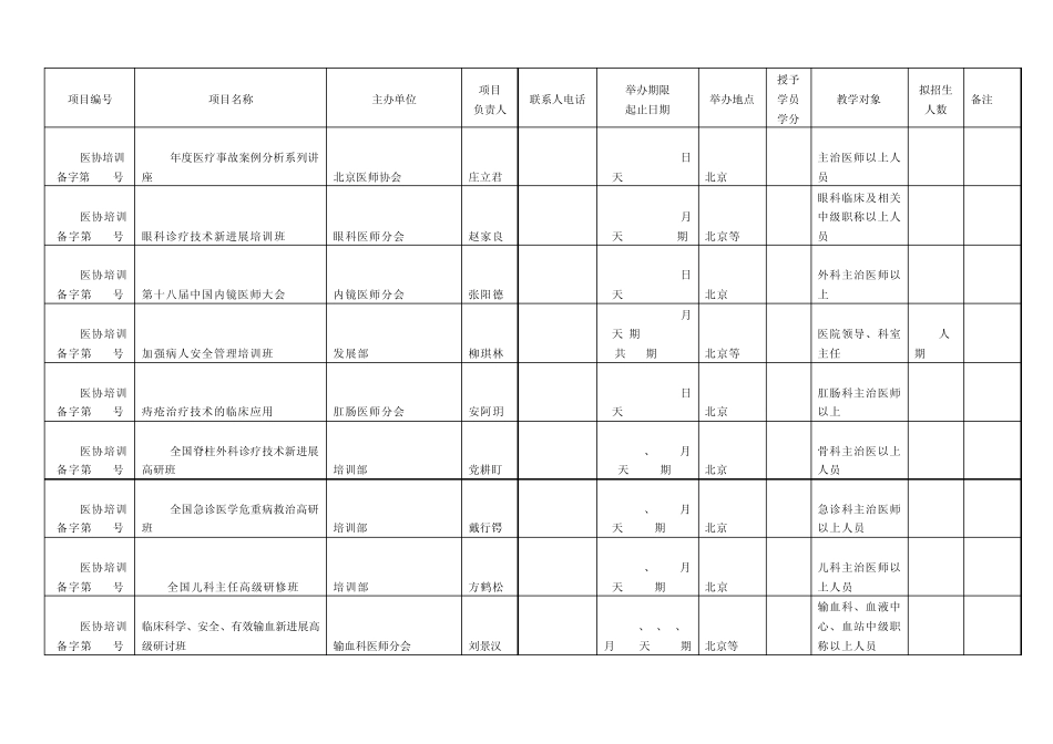 2008年中国医师协会I类学分继续医学教育项目(第一批)_第2页