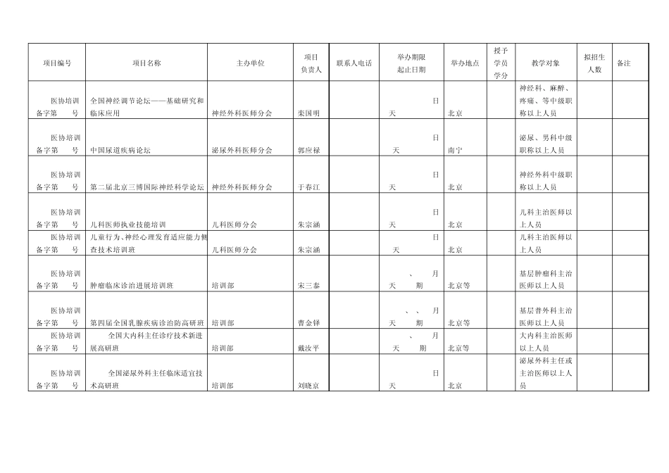 2008年中国医师协会I类学分继续医学教育项目(第一批)_第3页