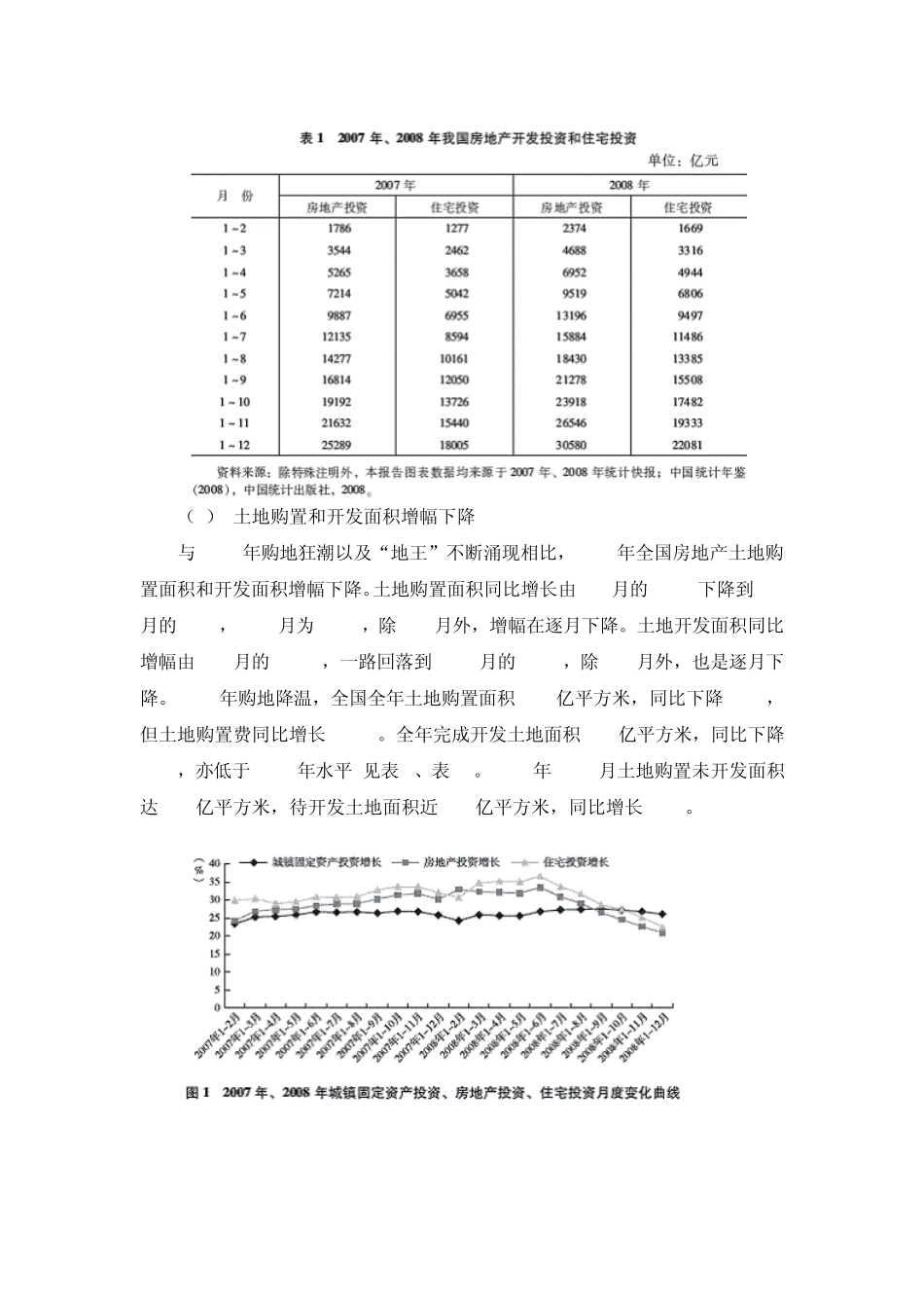2008年中国房地产市场分析与2009年形势预测_第2页