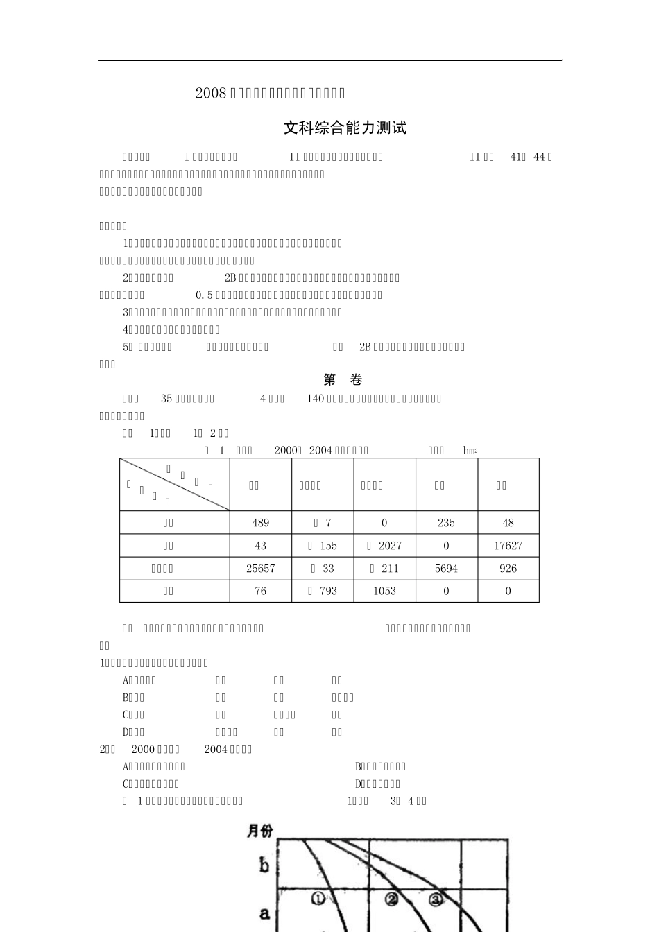 2008年全国新课标地区高考真题文综_第1页