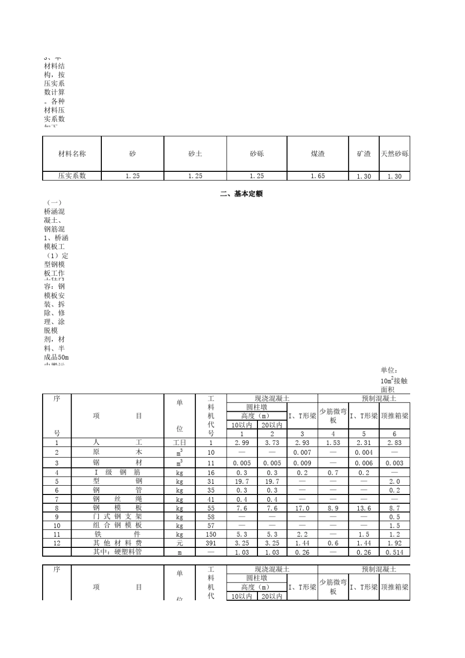 2008年公路预算定额电子版_第2页