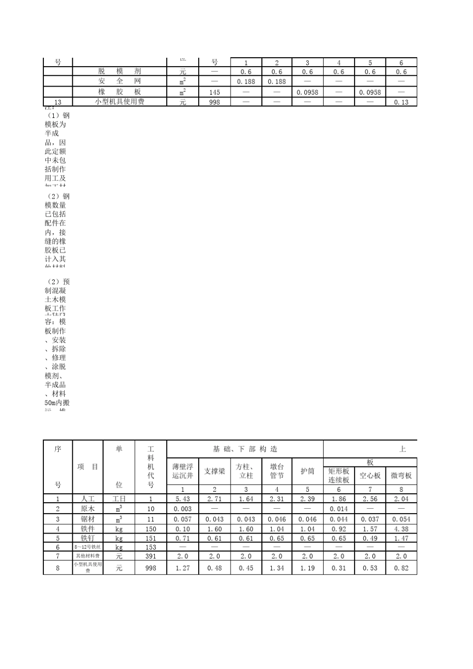 2008年公路预算定额电子版_第3页