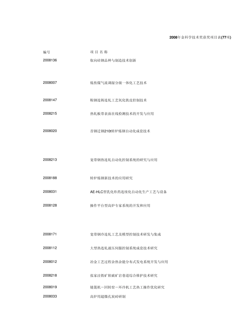 2008年冶金科学技术奖获奖项目表(77项)_第1页