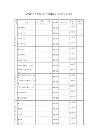 2008年前所有人民币流通纪念币大总目录