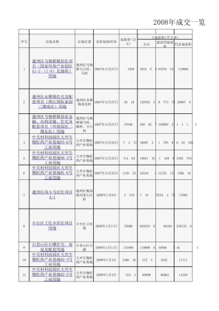 2008年北京土地成交一览