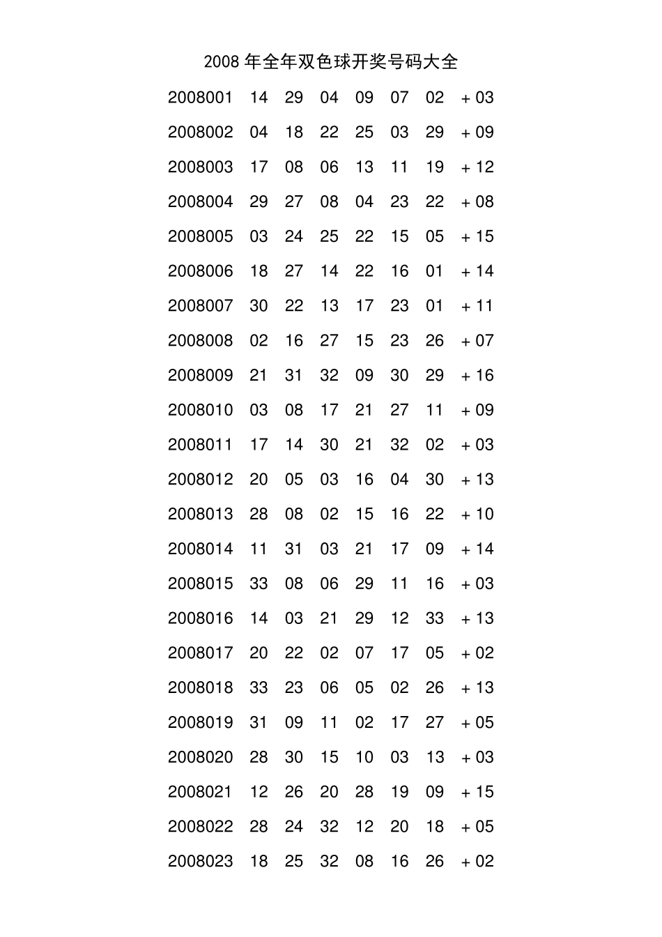 2008年双色球开奖全部_第1页