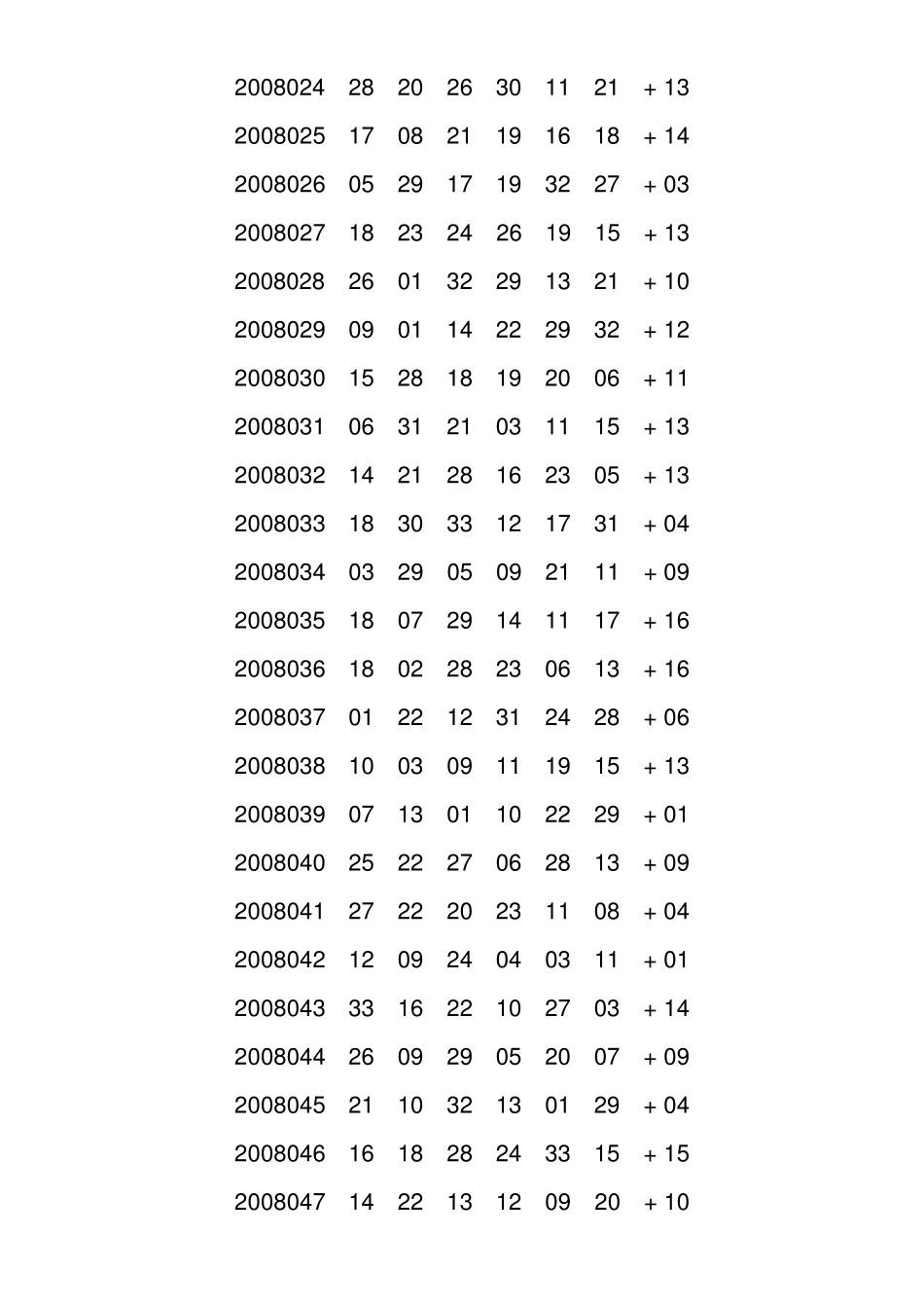 2008年双色球开奖全部_第2页