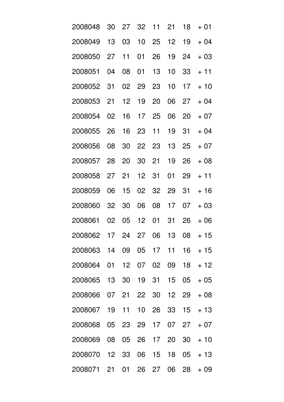 2008年双色球开奖全部_第3页