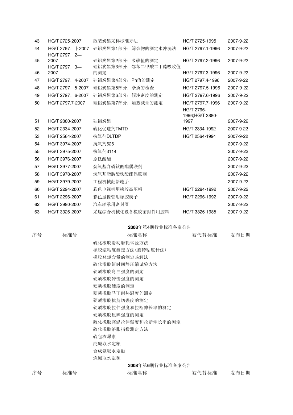 2008年国家标准和行业标准发布信息汇总_第2页