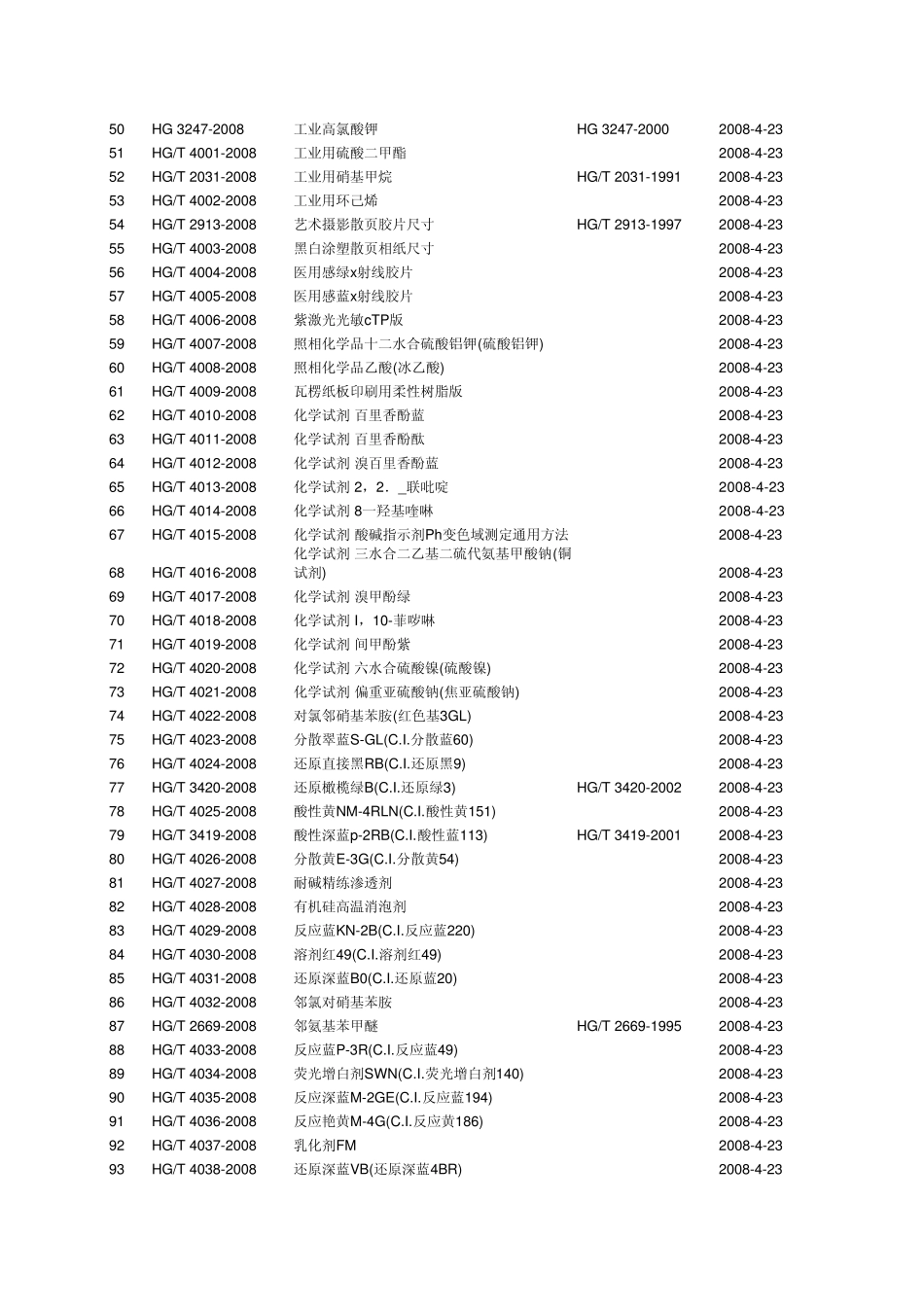 2008年国家标准和行业标准发布信息汇总_第3页