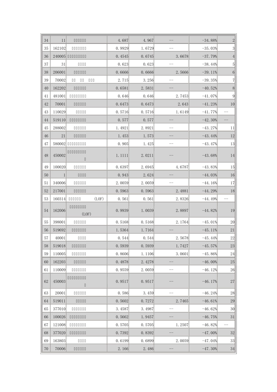 2008年基金排名_第2页