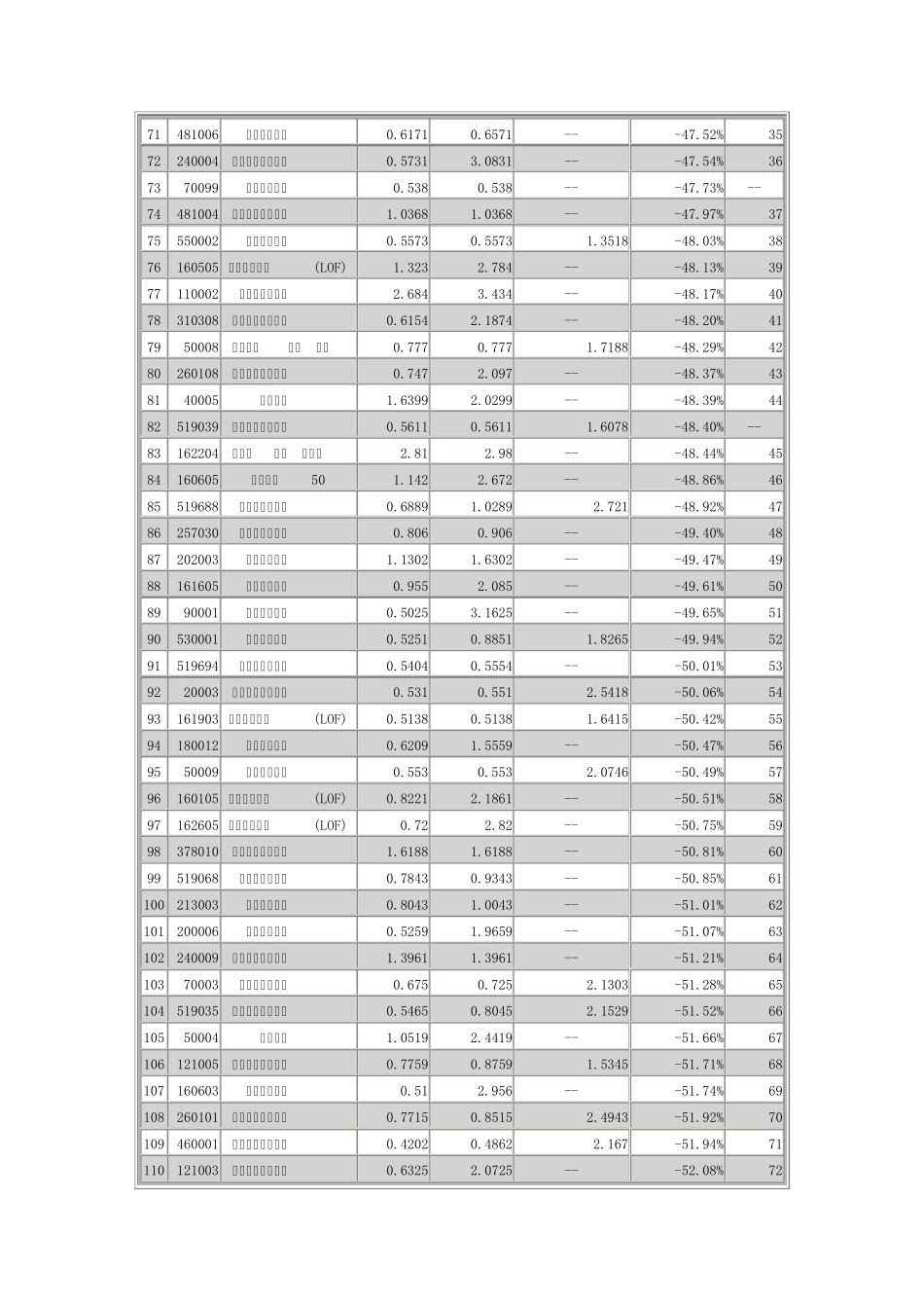 2008年基金排名_第3页