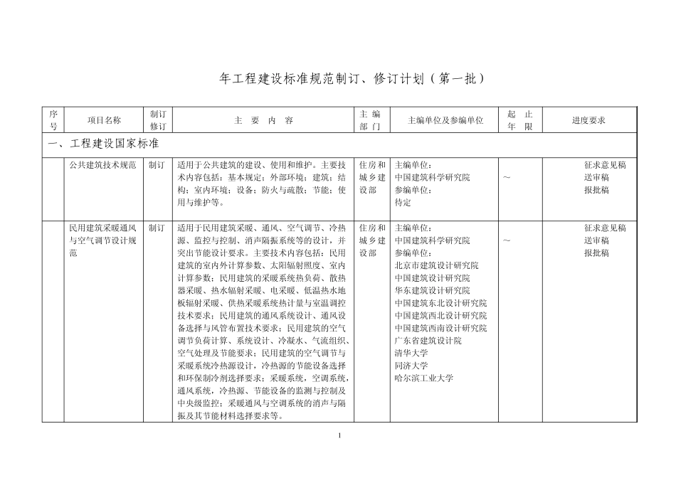 2008年工程建设标准规范制订、修订计划(第1批)(建标[2008]102号)_第2页