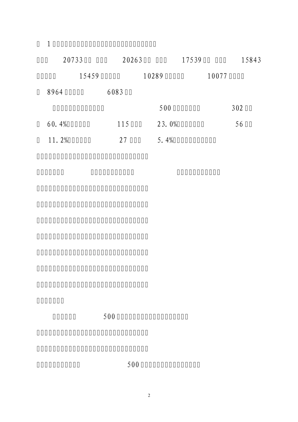 2008年度南通民营企业500强_第2页