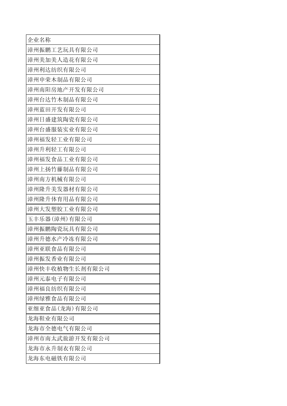 2008年度台资企业基本信息(简化版)_第1页