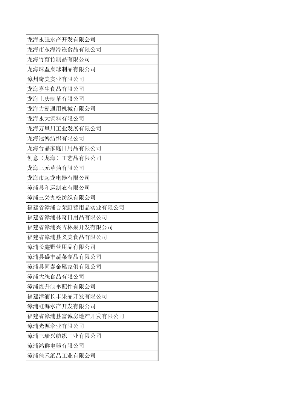 2008年度台资企业基本信息(简化版)_第2页