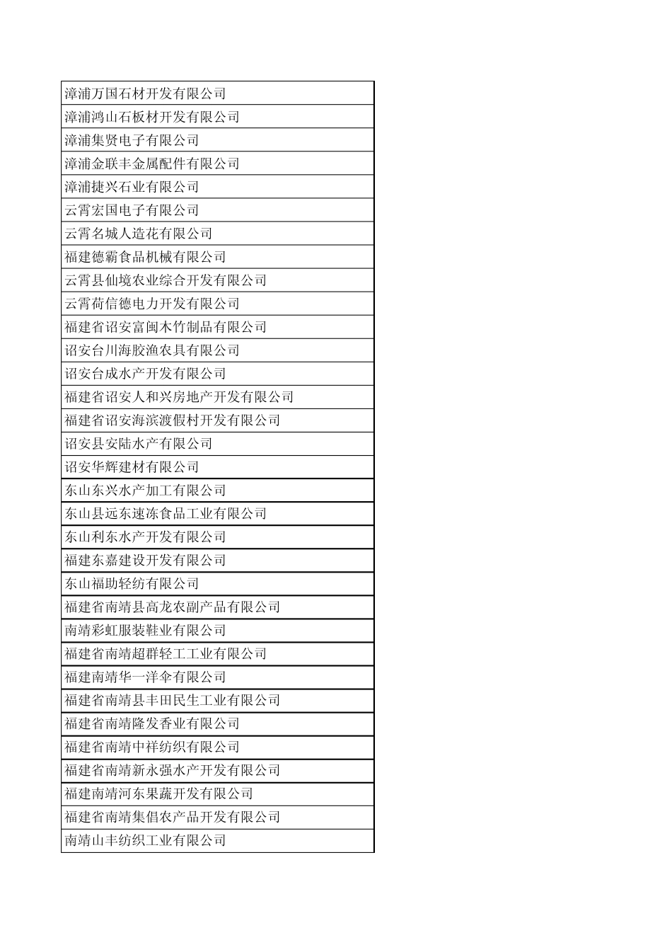 2008年度台资企业基本信息(简化版)_第3页