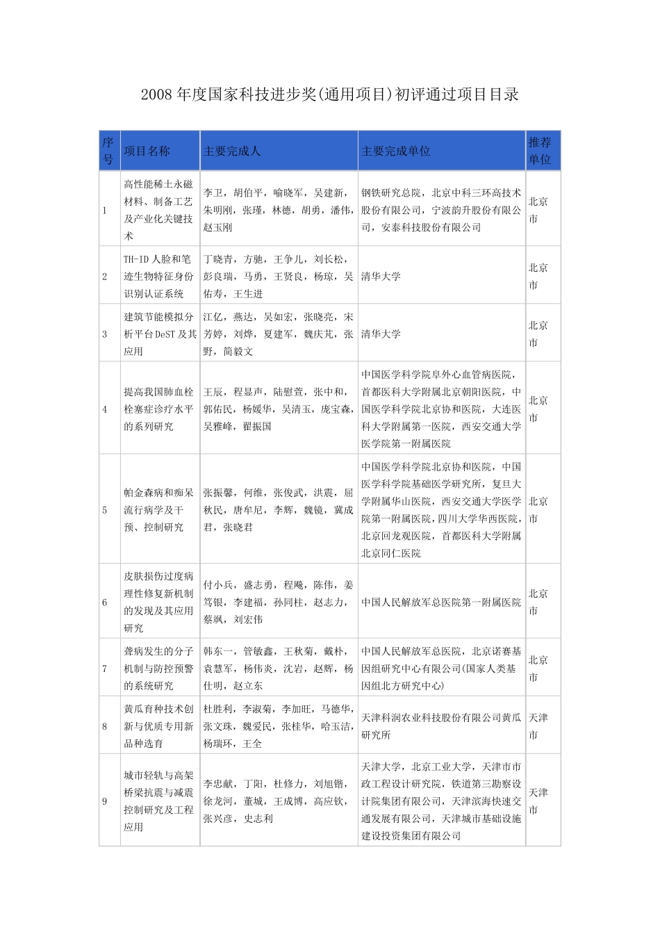 2008年度国家科技进步奖_第1页