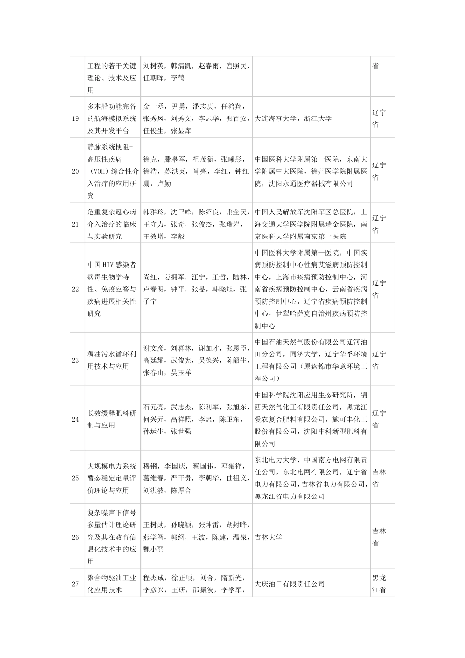 2008年度国家科技进步奖_第3页