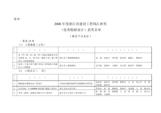 2008年度浙江省建设工程钱江杯奖