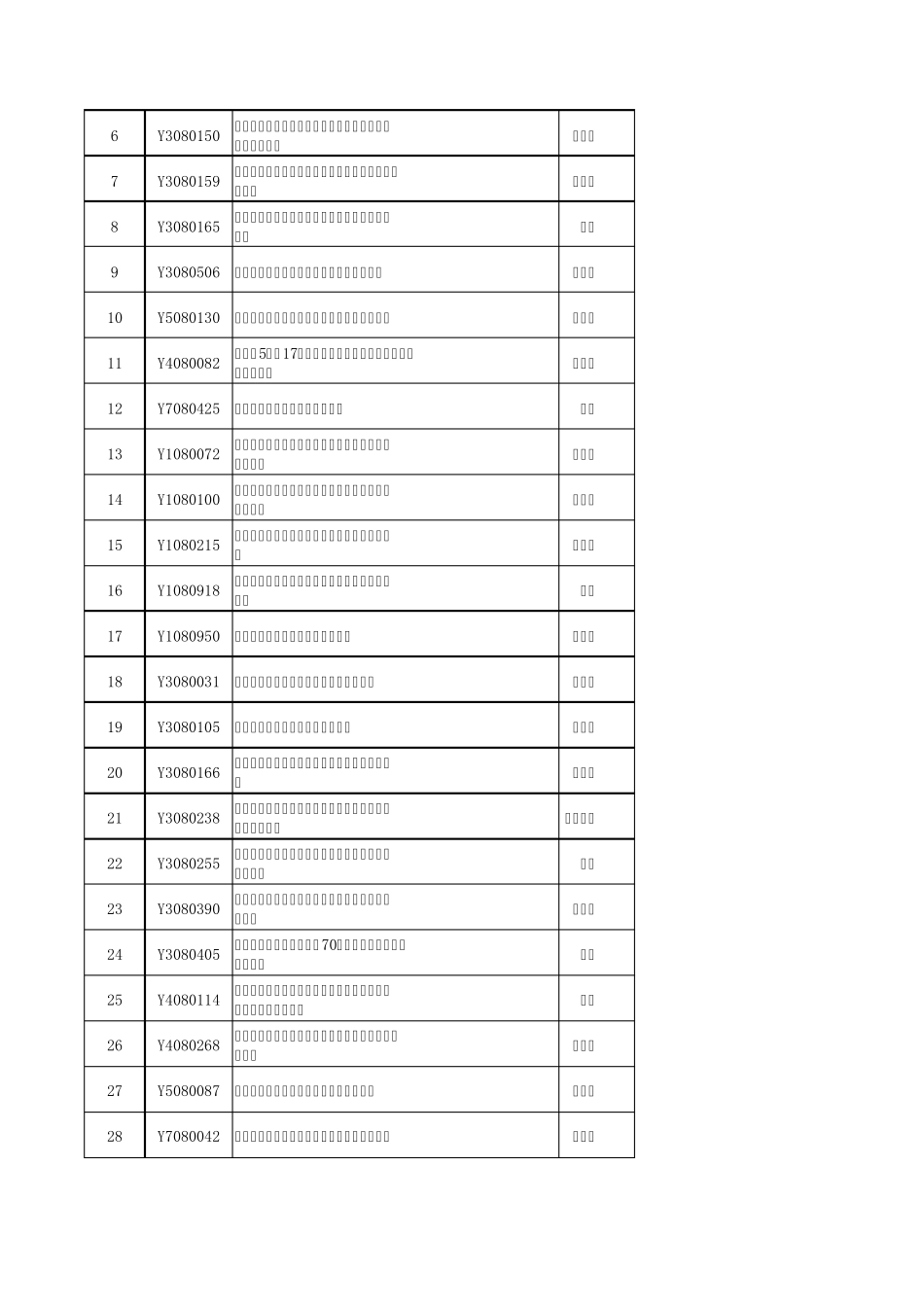 2008年度浙江省自然科学基金第一批资助项目清单_第2页