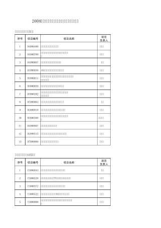 2008年度浙江省自然科学基金第一批资助项目清单